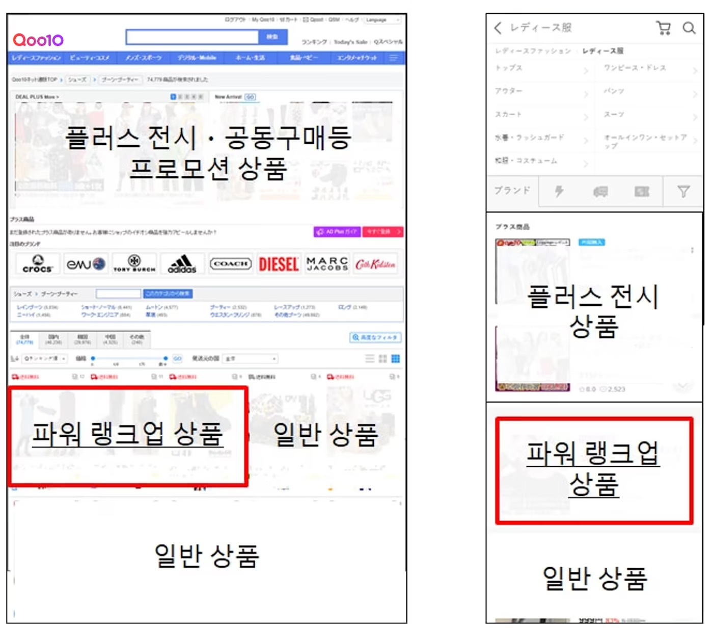 Qoo10 검색 결과에서 플러스 전시·파워 랭크 업·일반 상품이 노출되는 위치(PC·앱)